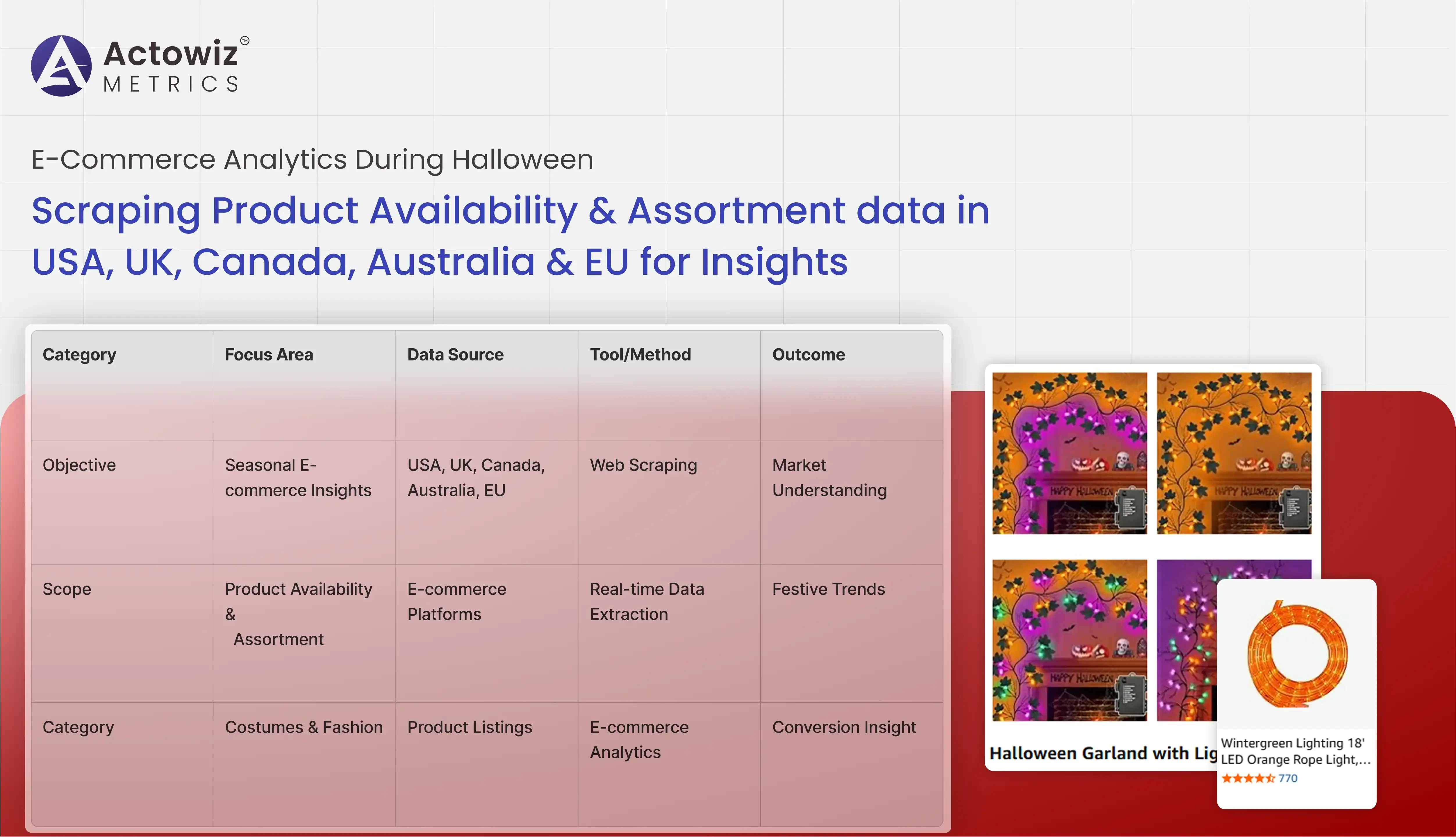 E-Commerce Analytics During Halloween | Product Data Insights